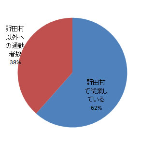 sangyo_fig3