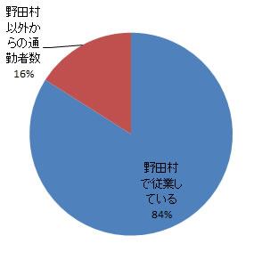 sangyo_fig4