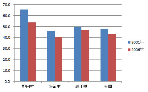 sangyo_fig6