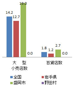 shisetsu_fig2