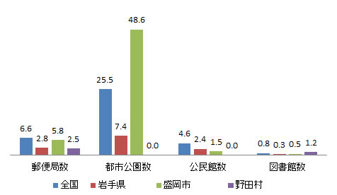 shisetsu_fig6