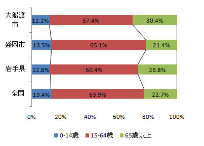 index_fig2