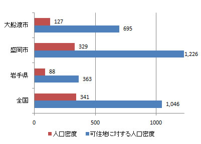 index_fig3