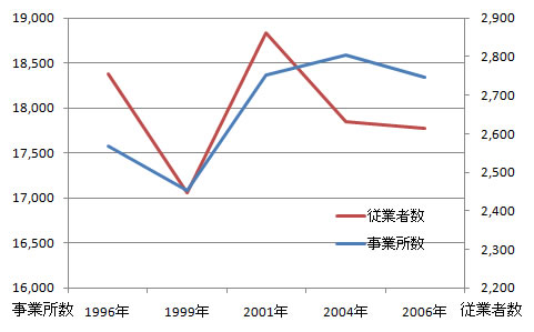 sangyo_fig5