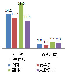 shisetsu_fig2