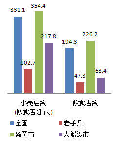 shisetsu_fig3