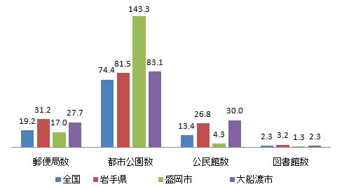 shisetsu_fig5