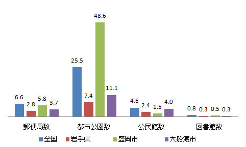 shisetsu_fig6