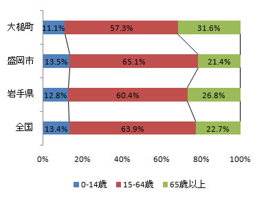 index_fig2