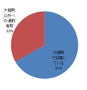 sangyo_fig3