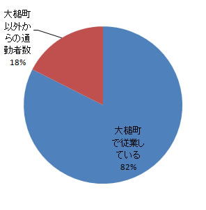 sangyo_fig4