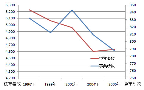 sangyo_fig5