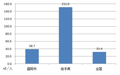 sangyo_fig6