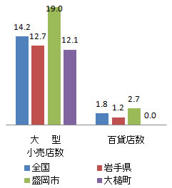 shisetsu_fig2