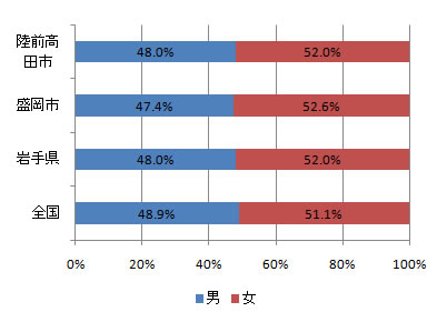 index_fig1