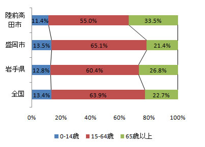 index_fig2