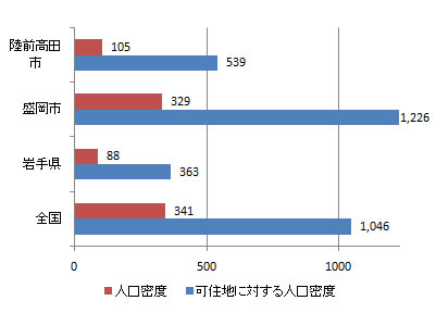 index_fig3