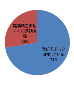 sangyo_fig3