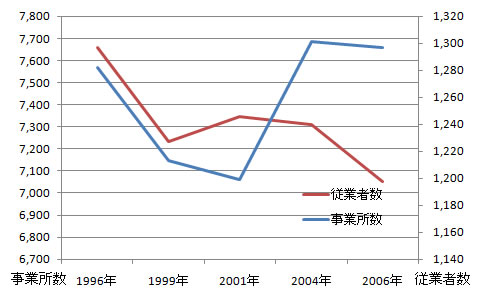 sangyo_fig5