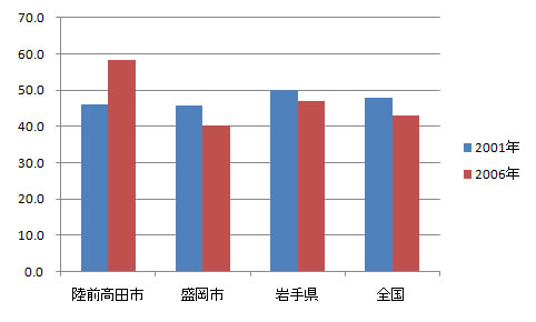 sangyo_fig6