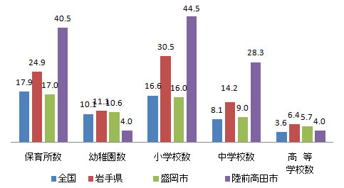 shisetsu_fig10