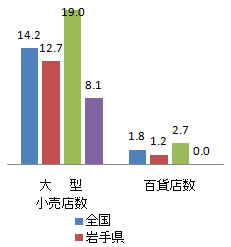 shisetsu_fig2