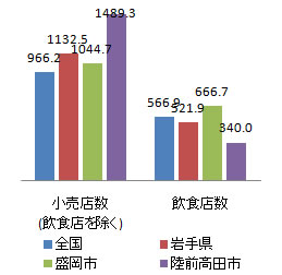 shisetsu_fig3