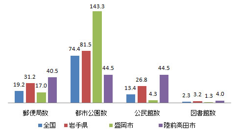 shisetsu_fig5