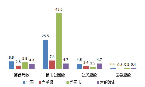 shisetsu_fig6