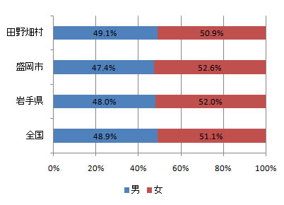 index_fig1