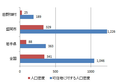 index_fig3