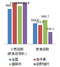 shisetsu_fig1