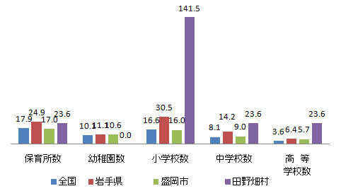 shisetsu_fig10