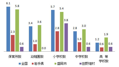 shisetsu_fig11