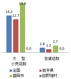 shisetsu_fig2