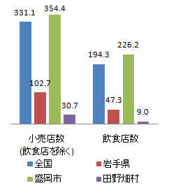 shisetsu_fig3