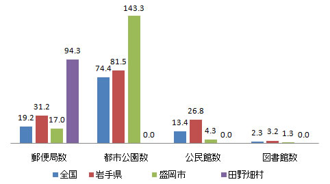 shisetsu_fig5