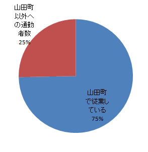 sangyo_fig3