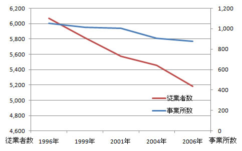 sangyo_fig5