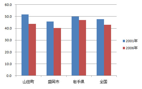 sangyo_fig6