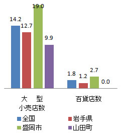 shisetsu_fig2