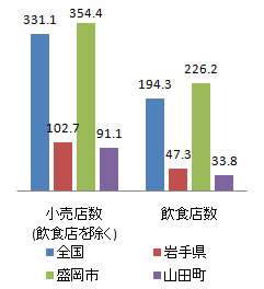 shisetsu_fig3