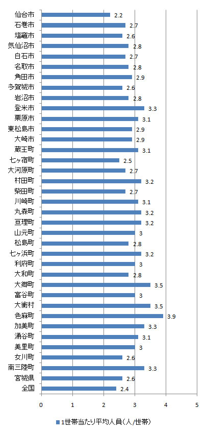 index_fig5