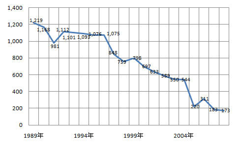 higashimatsushima_flow_fig2