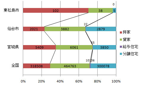 higashimatsushima_flow_fig3