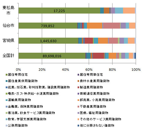 higashimatsushima_flow_fig4