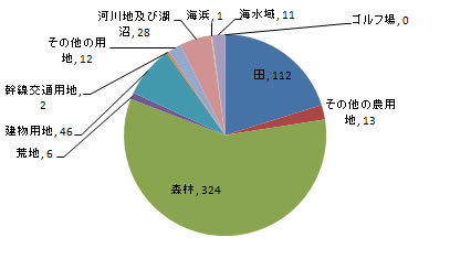 higashimatushima_tochi_fig2