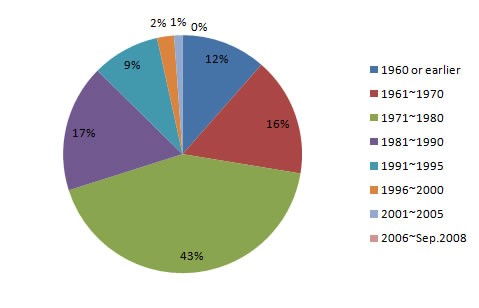 stock_fig3