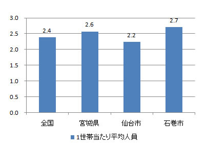 ishinomaki_index_fig4