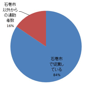 ishinomaki_sangyo_fig4